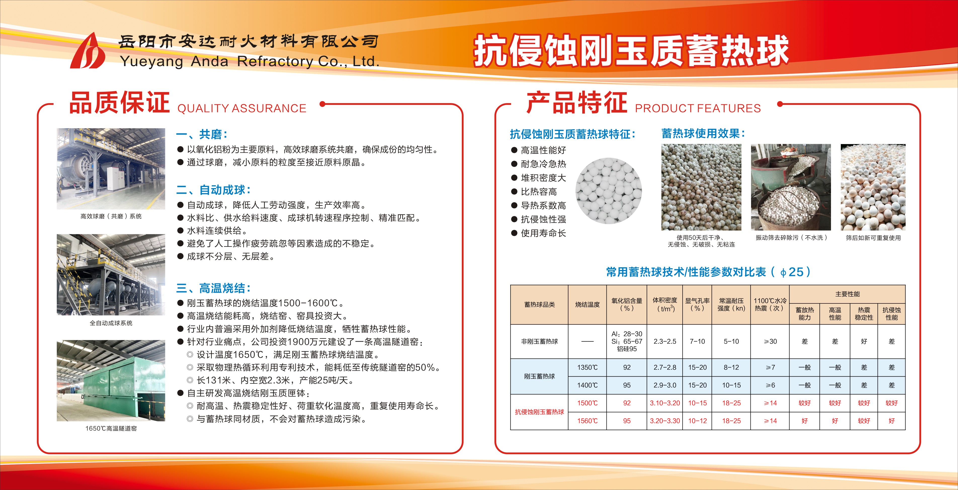 岳陽安達,蓄熱球,耐火材料,不粘鋁澆注料,預制件,磷酸鹽磚